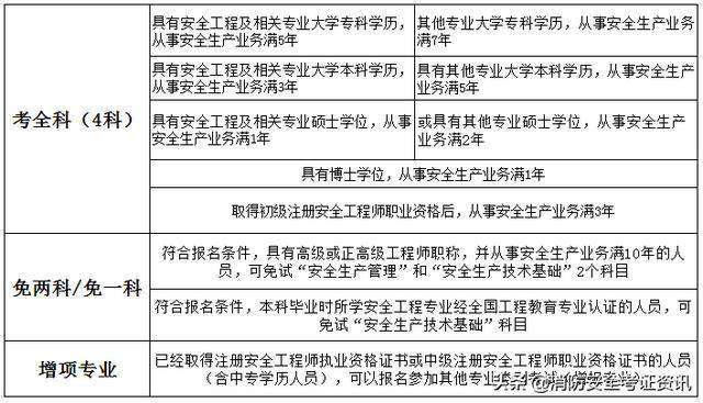 注册安全工程师发展前景,注册安全工程师发展前景怎么样 第1张 注册安全工程师发展前景,注册安全工程师发展前景怎么样 第1张