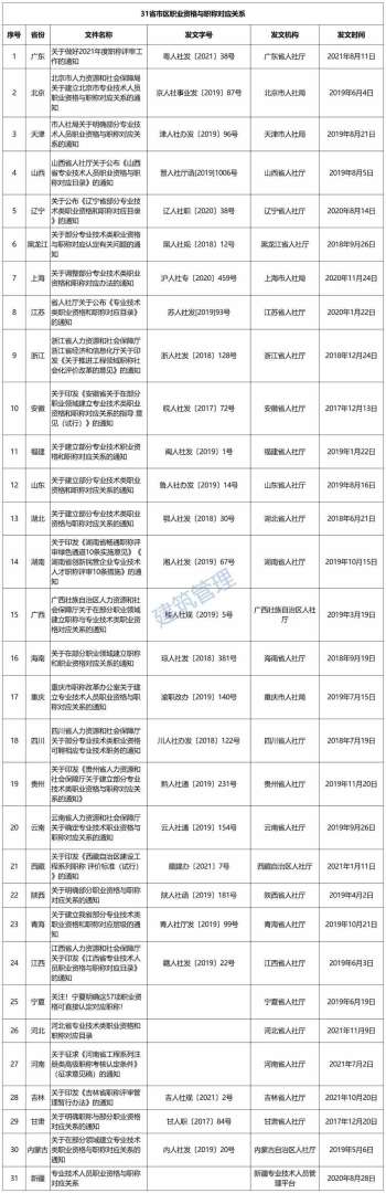 辽宁二级建造师证书领取时间2020年辽宁二建证书发放时间 第1张 辽宁二级建造师证书领取时间2020年辽宁二建证书发放时间 第1张