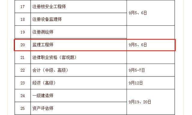 监理工程师各科目的考试时间安排监理工程师各科目的考试时间  第1张