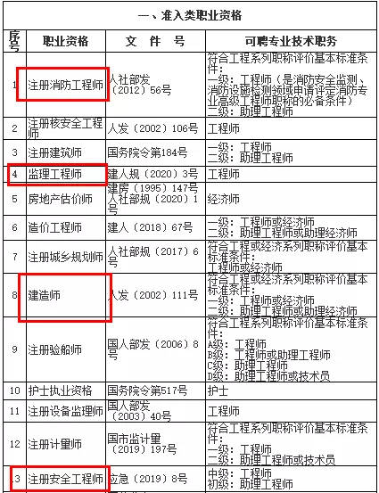 上海2021年二级建造师报名入口上海二级建造师报名入口  第2张