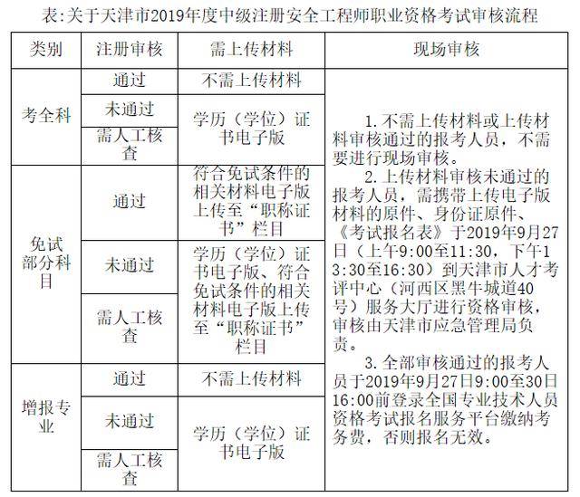 注册安全工程师是什么注册安全工程师是什么?  第1张