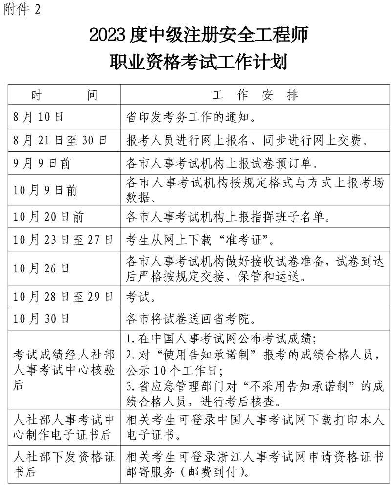 河北省安全工程师报名时间2022官网河北省安全工程师报名时间 第2张 河北省安全工程师报名时间2022官网河北省安全工程师报名时间 第2张