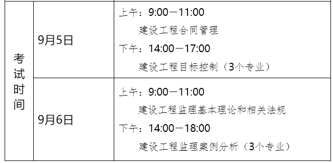 河北监理工程师报名时间表河北监理工程师报名时间  第1张