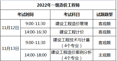 造价工程师报考条件专业造价工程师报考条件专业要求 第1张 造价工程师报考条件专业造价工程师报考条件专业要求 第1张