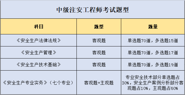 注册安全工程师报名考试条件,注册安全工程师报名考试条件要求 第1张 注册安全工程师报名考试条件,注册安全工程师报名考试条件要求 第1张