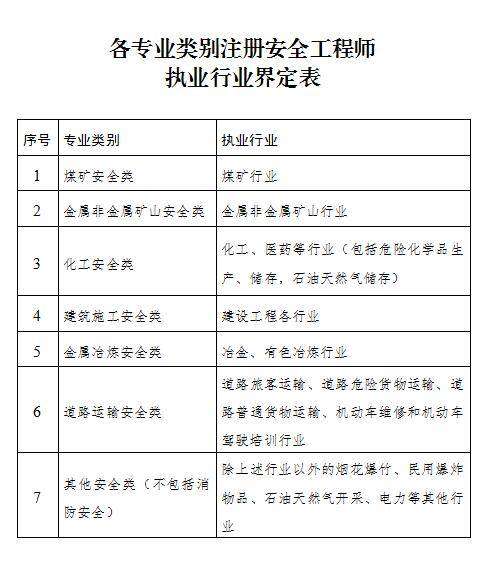全国注册安全工程师报名官网全国注册安全工程师 第2张 全国注册安全工程师报名官网全国注册安全工程师 第2张
