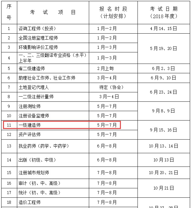 有一级建造师考什么可以免考两科的有一级建造师还考什么 第2张 有一级建造师考什么可以免考两科的有一级建造师还考什么 第2张