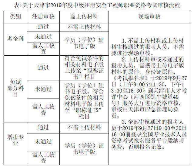 南京注册安全工程师报名,南京注册安全工程师报名官网 第2张 南京注册安全工程师报名,南京注册安全工程师报名官网 第2张