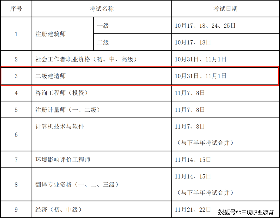 二级建造师教材费用2023年二级建造师教材变化大吗  第1张