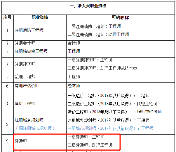 2019年注册结构工程师考纲2021年注册结构工程师基础考试  第1张