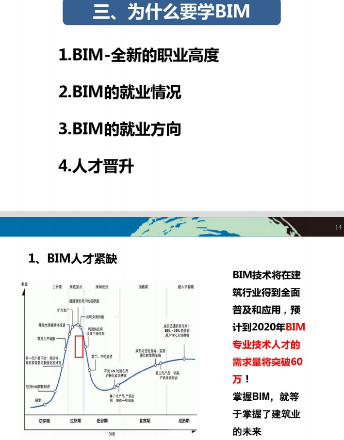 bim工程师借标费多少钱一个月bim工程师借标费多少钱  第1张