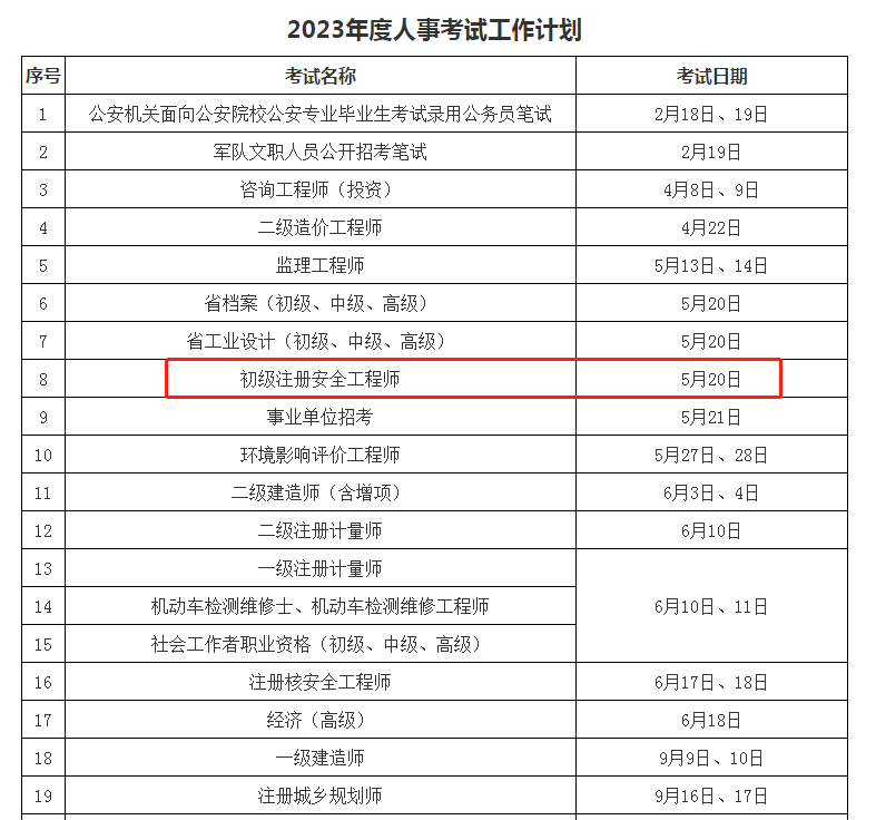 安全工程师报名考试时间安全工程师报名官网考试时间  第1张