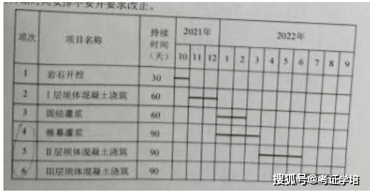 水利二级建造师历年真题,水利二级建造师历年真题及答案  第1张