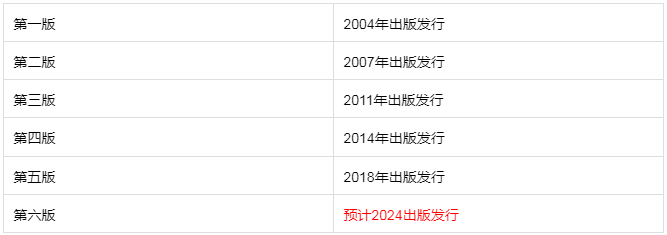 一级建造师证书多少钱,一级建造师证书多少钱一张 第2张 一级建造师证书多少钱,一级建造师证书多少钱一张 第2张