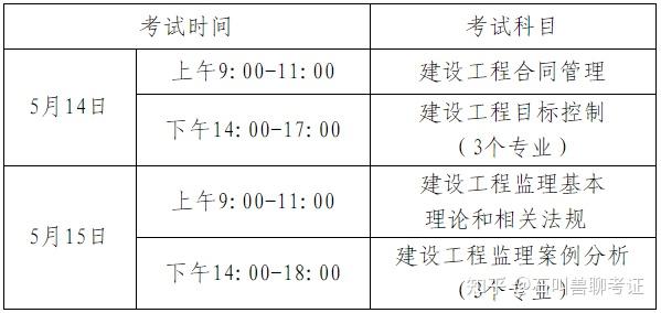 河北2020年监理工程师电子证书河北监理工程师准考证打印  第1张