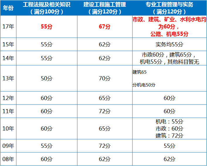 二级建造师机电二级建造师机电专业考试题  第1张