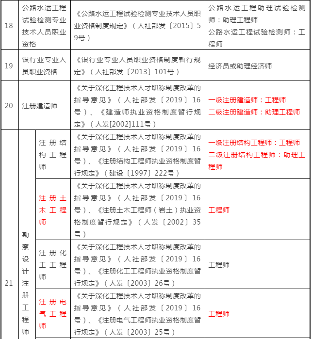 江苏一级造价工程师参考率,江苏一级造价工程师参考率高吗  第1张