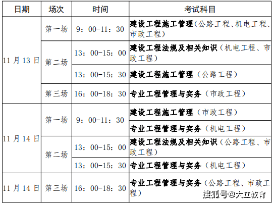 二级建造师市政必考知识点市政二级建造师复习  第1张