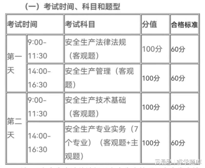 注册安全工程师和二级建造师注册安全工程师和二级建造师哪个含金量 第2张 注册安全工程师和二级建造师注册安全工程师和二级建造师哪个含金量 第2张