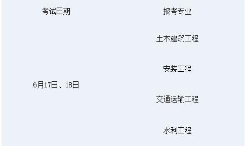 注册造价工程师二级,注册二级造价师含金量有多少排名多少 第1张 注册造价工程师二级,注册二级造价师含金量有多少排名多少 第1张