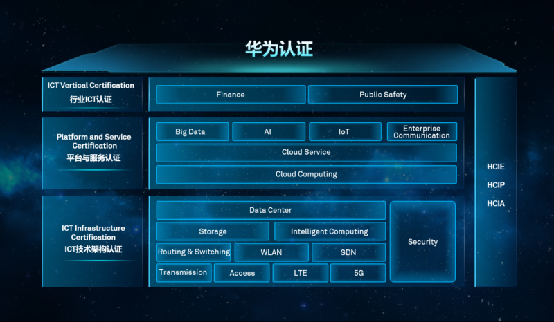 华为结构工程师培训,华为结构工程师工作强度  第2张