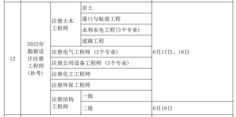 关于2004年注册结构工程师调幅的信息  第2张