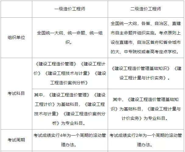 造价工程师延续注册网址,造价工程师延续  第1张
