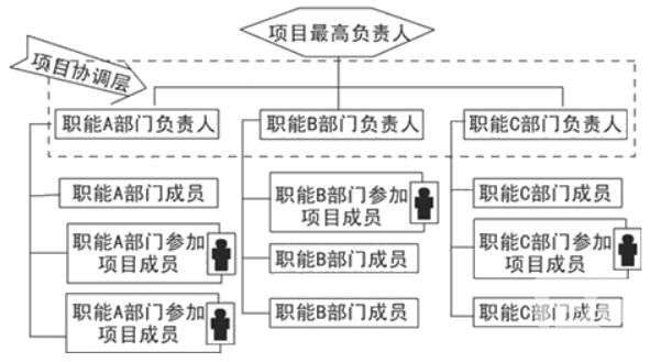 结构工程师工作目标及职责,结构工程师工作目标及职责是什么  第1张