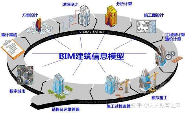 bim工程师是什么证书类型bim实施工程师是什么 第1张 bim工程师是什么证书类型bim实施工程师是什么 第1张