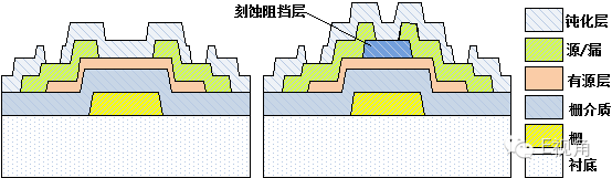 esl结构工程师,TFT的ESL结构  第2张