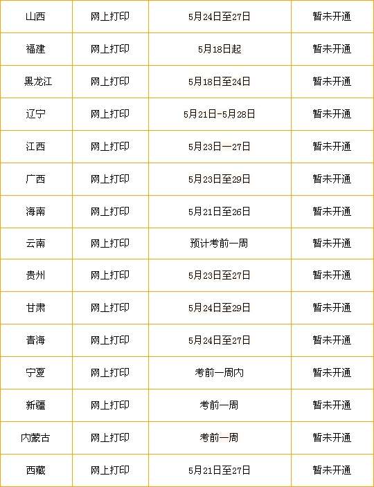 二级建造师准考证号忘了二级建造师准考证忘了打印怎么办  第1张