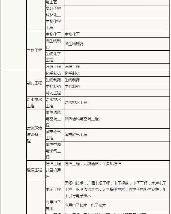 大学期间可以考二级建造师吗,大学期间可以考二级建造师资格证书吗  第2张