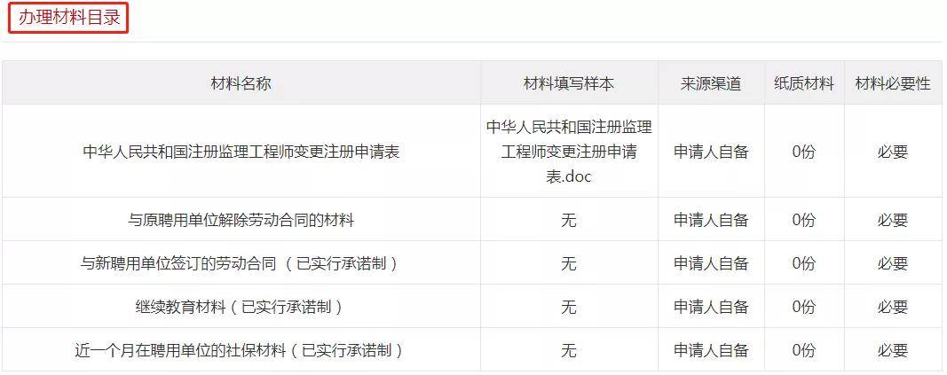 建设部监理工程师,建设部监理工程师查询  第1张