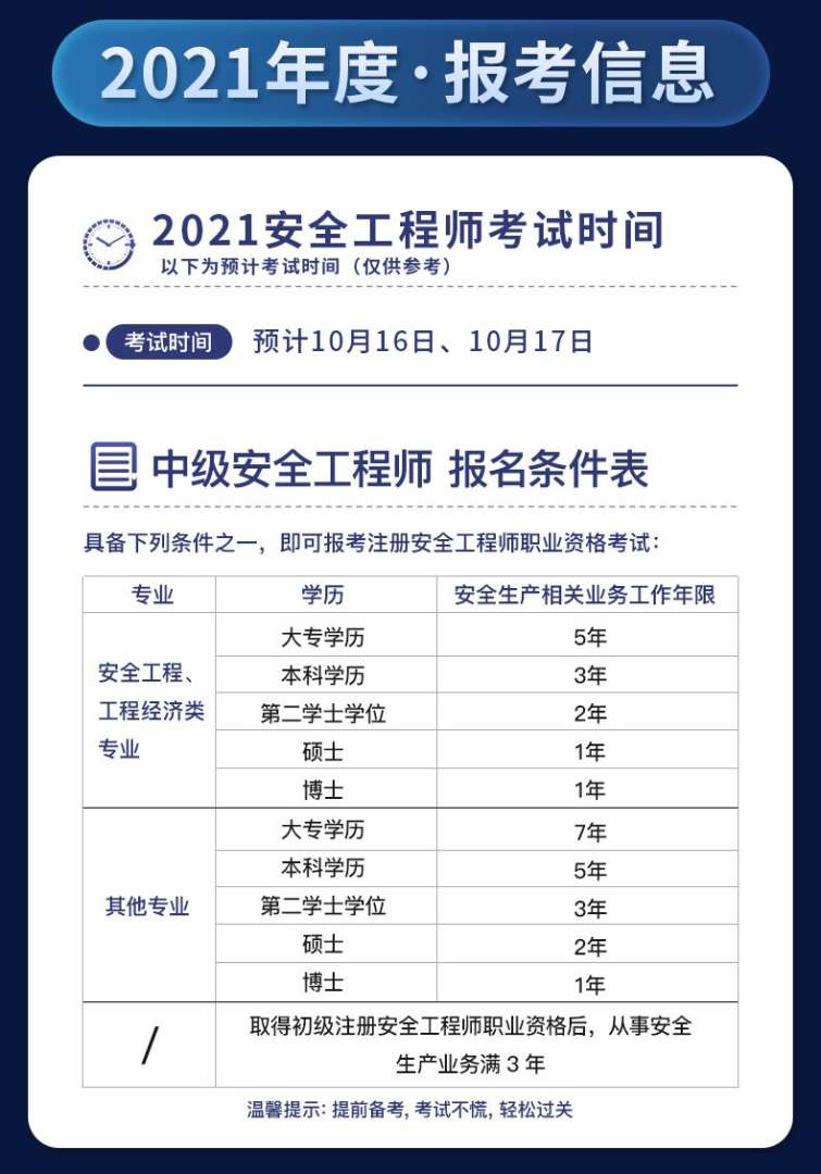 甘肃省注册安全工程师报名时间2022,甘肃省注册安全工程师报名 第2张 甘肃省注册安全工程师报名时间2022,甘肃省注册安全工程师报名 第2张