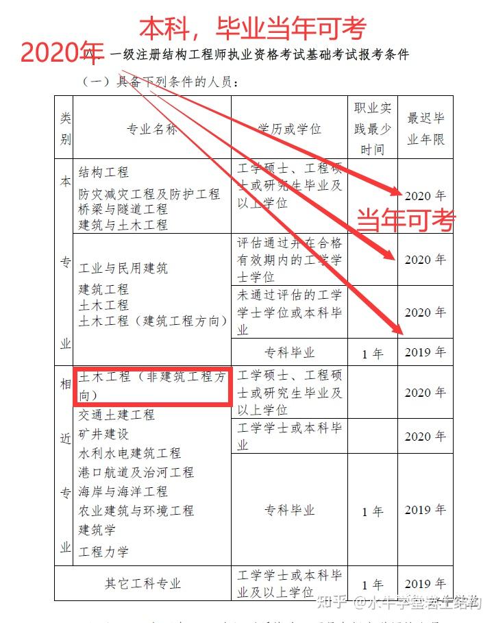 评助理结构工程师论文,助理结构工程师岗位职责  第1张