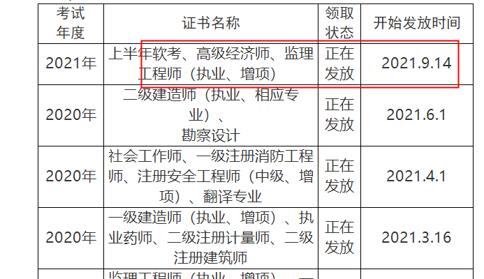 监理工程师考试报名费怎么申请退费?监理工程师考试报名费  第1张