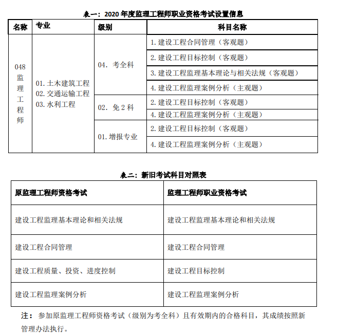 监理工程师考试报名费怎么申请退费?监理工程师考试报名费  第2张