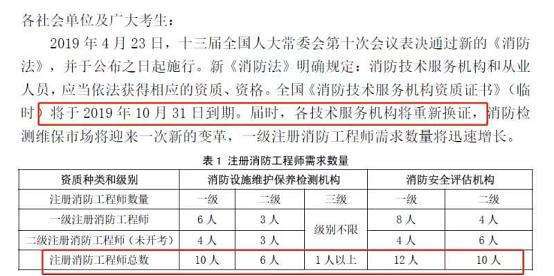 注册消防工程师要多少钱考一门注册消防工程师要多少钱考 第1张 注册消防工程师要多少钱考一门注册消防工程师要多少钱考 第1张
