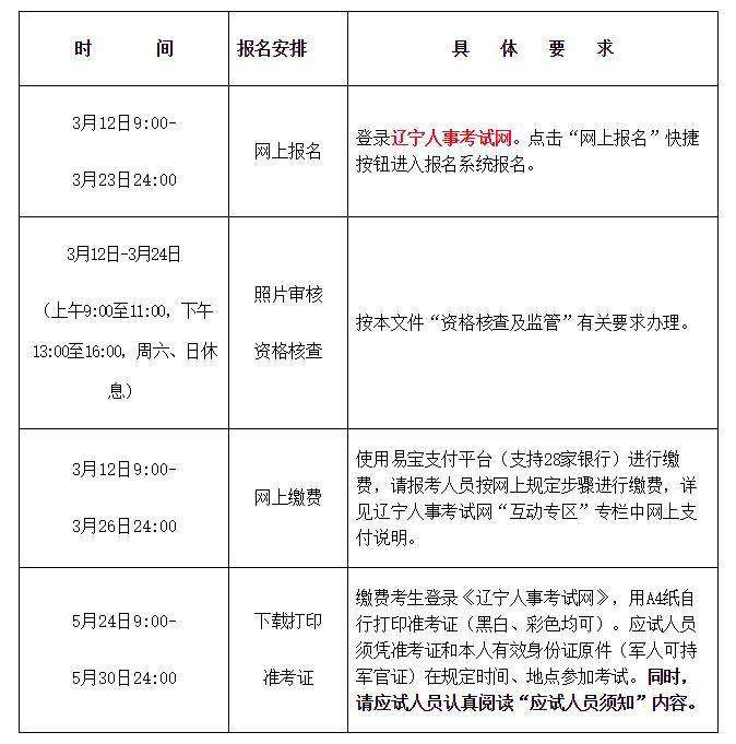 上海二级建造师报名时间上海二级建造师报名时间2022年官网查询  第2张