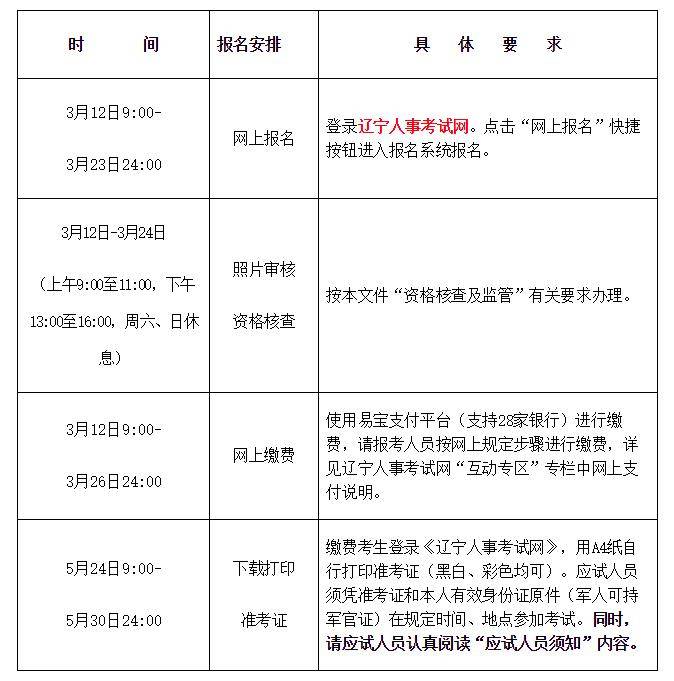 上海二级建造师报名时间上海二级建造师报名时间2022年官网查询  第2张