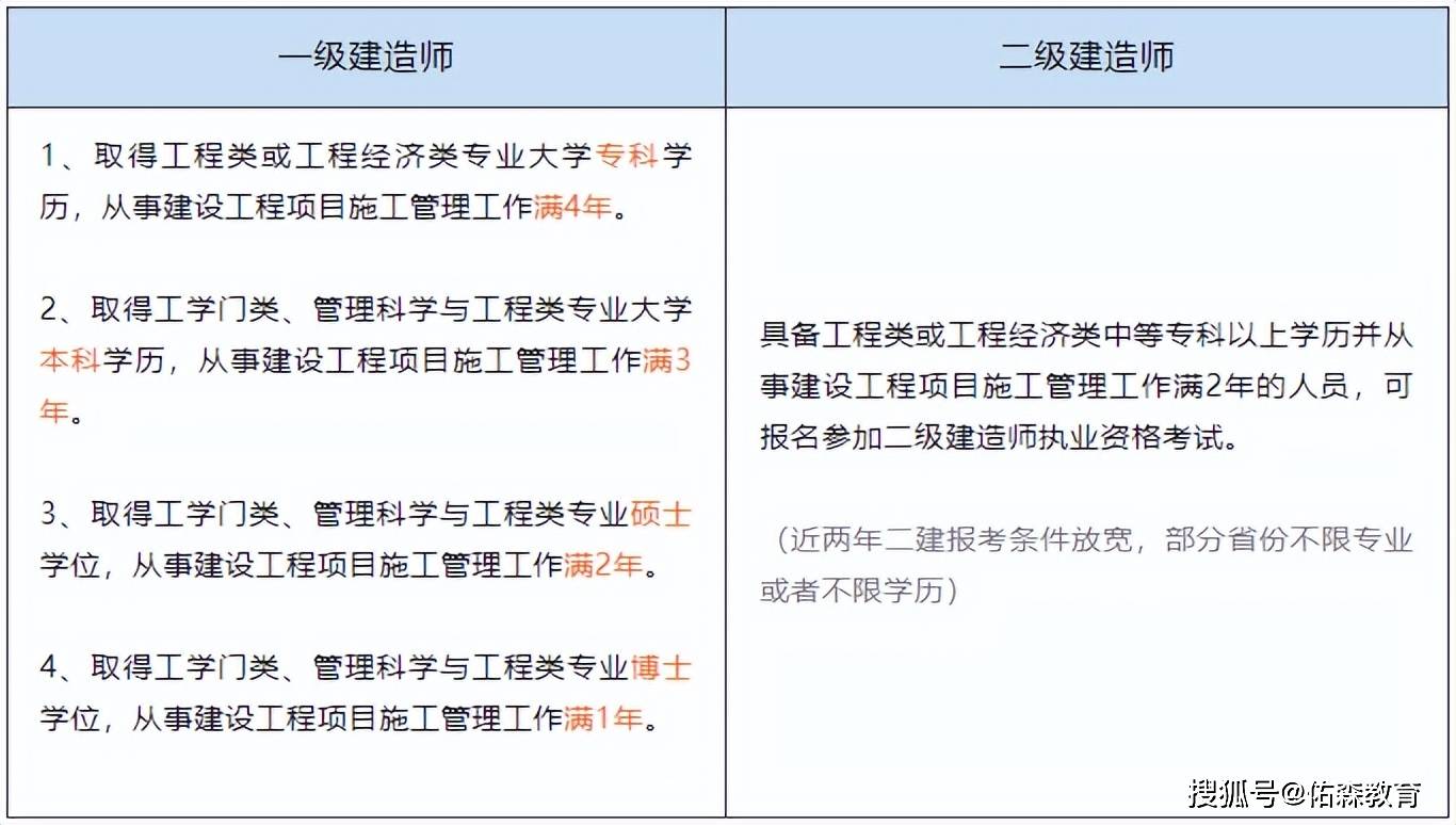 二级建造师注销注册,二级建造师注销注册后还需要继续教育吗  第1张