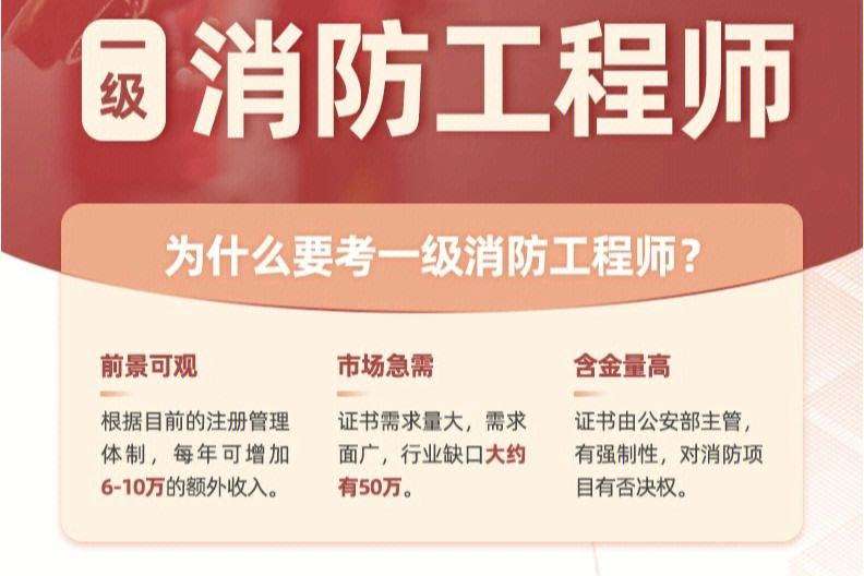 二级注册消防工程师在哪报名,2021年二级注册消防工程师报考条件  第2张