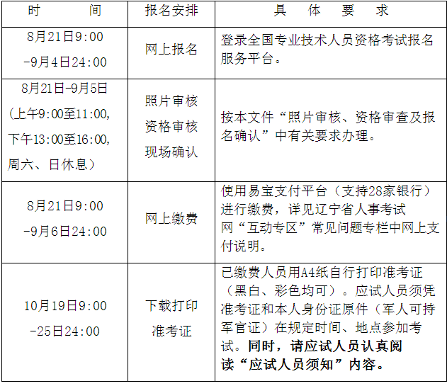 注册造价工程师报名表注册造价工程师的注册信息在哪查询  第1张