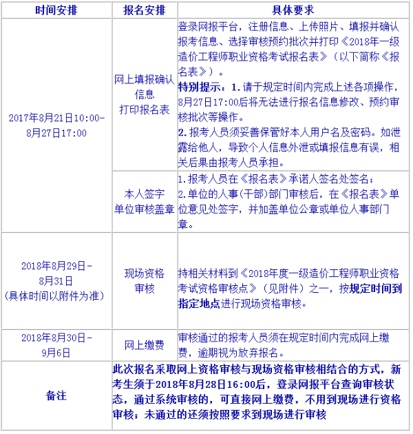 注册造价工程师报名表注册造价工程师的注册信息在哪查询  第2张