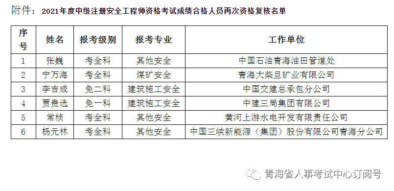 煤矿注册安全工程师考哪些内容科目煤矿注册安全工程师考哪些内容  第2张