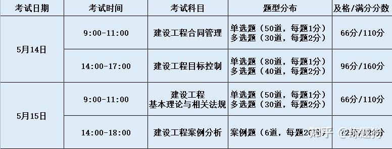 设备监理工程师考试时间,2023监理工程师考试时间  第1张