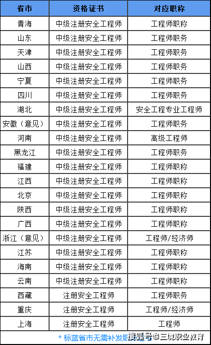 注册安全工程师分类管理办法2019,2019年注册安全工程师时间 第2张 注册安全工程师分类管理办法2019,2019年注册安全工程师时间 第2张