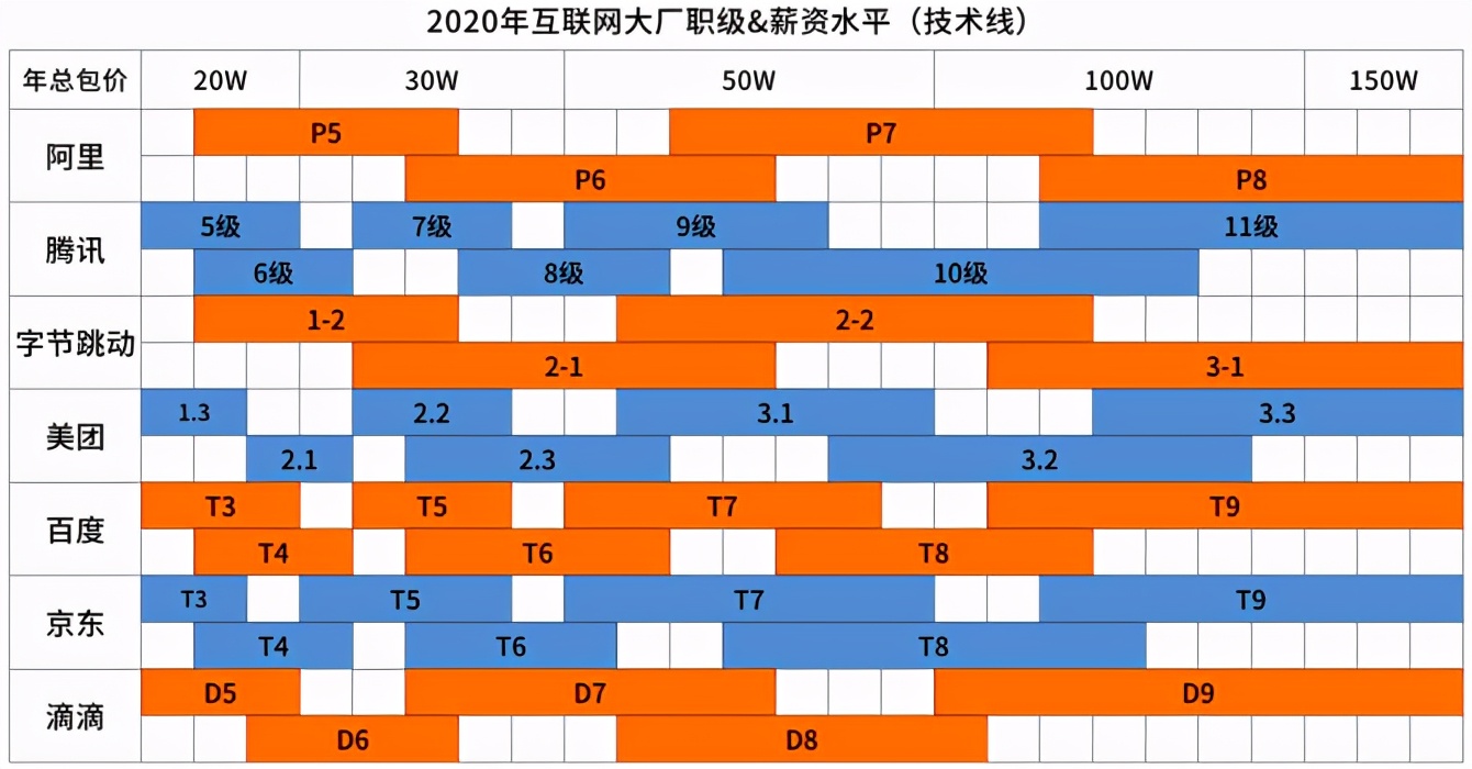 结构工程师一年一共能拿多少结构工程师一个月大概工资  第1张