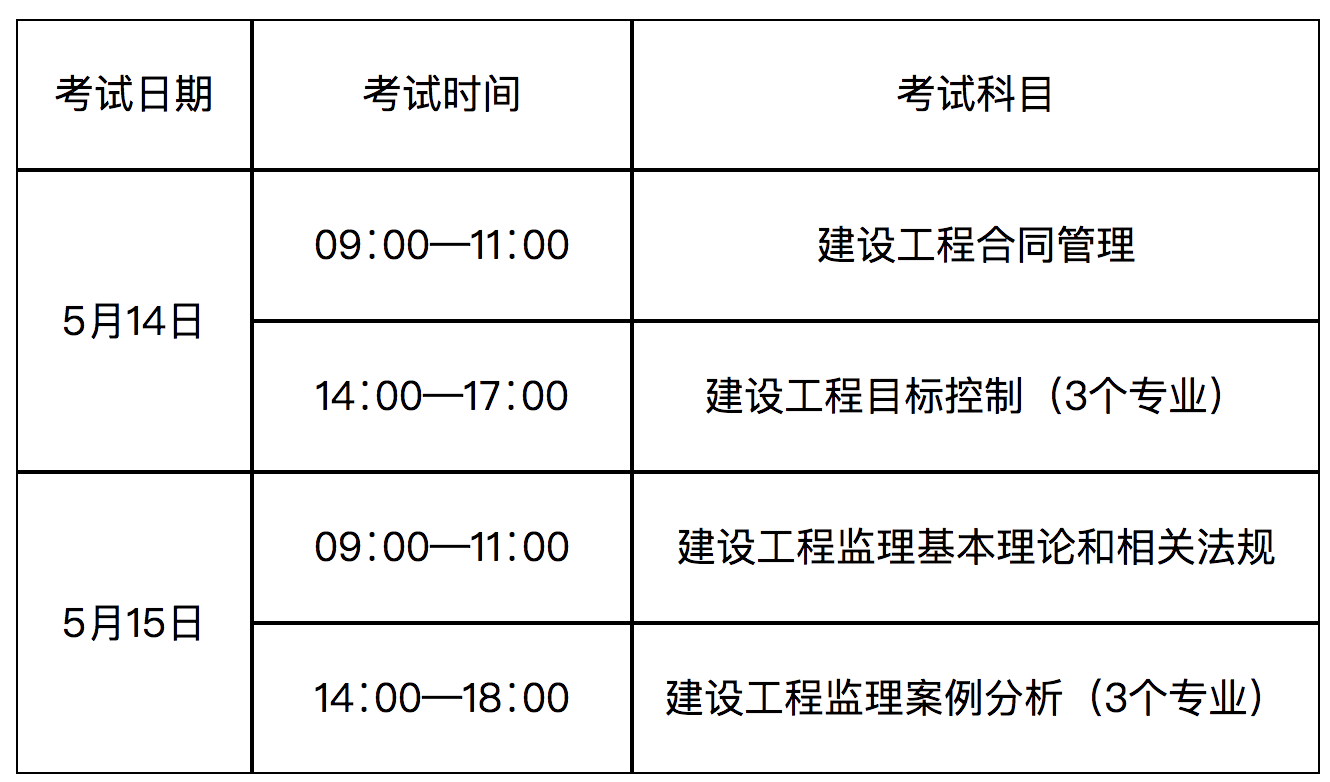 甘肃监理工程师报名条件甘肃省监理工程师考试地点  第1张