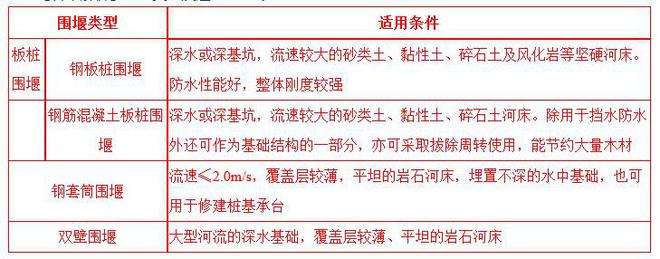 二级建造师市政模拟题库,二级建造师市政实务模拟题 第2张 二级建造师市政模拟题库,二级建造师市政实务模拟题 第2张